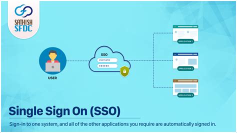 Single Sign On (SSO) / Student/Parent's Single Sign On.